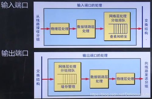 網(wǎng)絡互連與網(wǎng)絡設備 構建現(xiàn)代通信的基石
