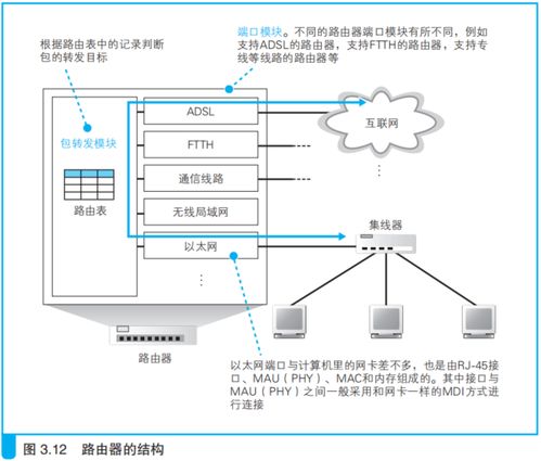 網(wǎng)絡傳輸設備 集線器、交換機與路由器