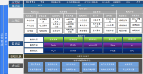 存量時代下電力工程公司的轉型之路 工程管理服務的機遇與挑戰