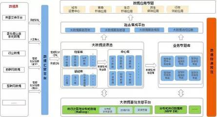東莞投資27億元推進“數字政府”建設，優化營商環境與政務熱線服務