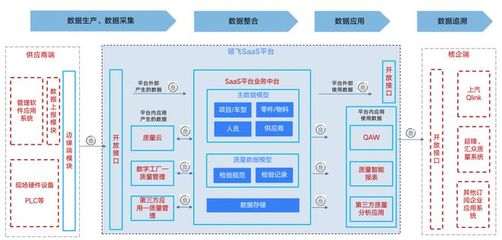 積夢智能助力上汽乘用車，入選上海市質量管理領域數(shù)字化轉型“十佳案例”
