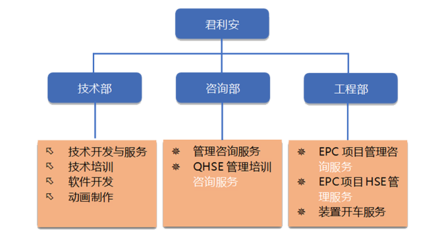 工程管理服務組織架構 構建高效協(xié)同的項目管理體系