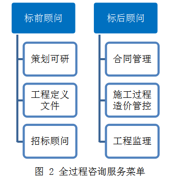BIM技術賦能工程監(jiān)理 邁向精細化、智能化的工程管理新范式