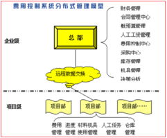 普道華天工程項(xiàng)目管理系統(tǒng) 全方位工程管理服務(wù)的革新實(shí)踐