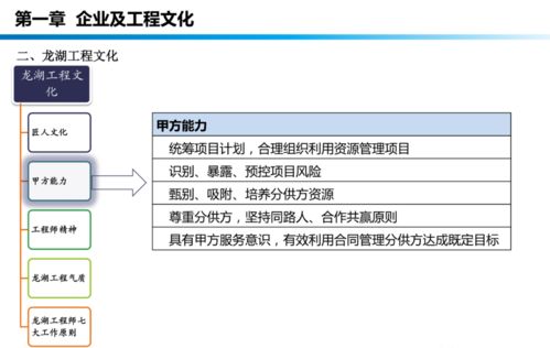 龍湖工程管理手冊培訓 提升工程管理服務專業水平與實踐能力