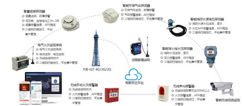 智慧消防產業風口下的工程管理服務 創新驅動與高效協同