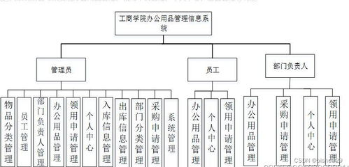 基于SpringBoot的Java辦公用品租賃領用管理信息系統 賦能現代工程管理服務