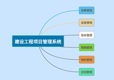 知行華智 國內建設工程項目管理系統領軍者，全面推進智慧工程管理服務
